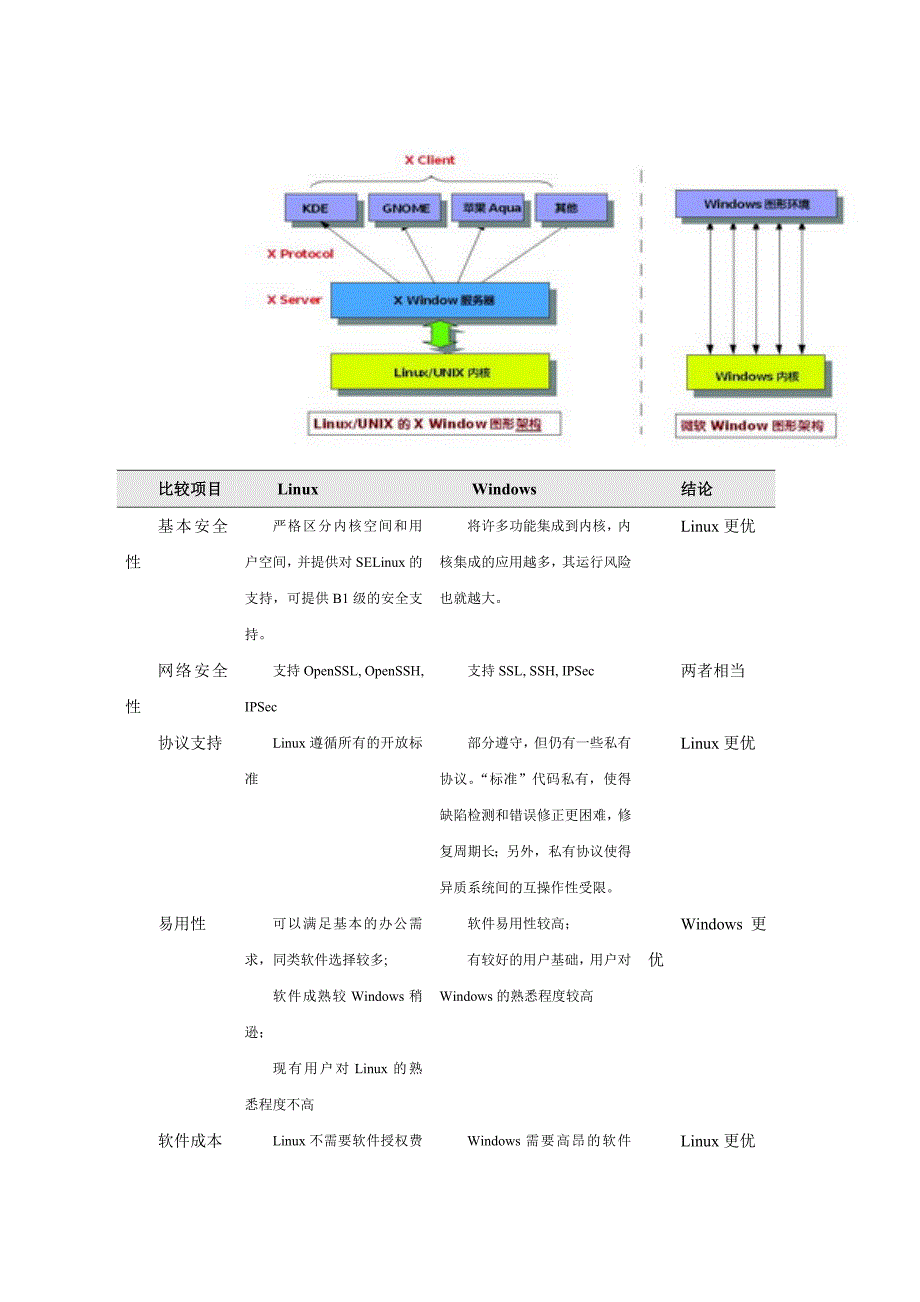 基于类人机器人的Linux平台下的零点调试窗口的QT设计.doc_第3页