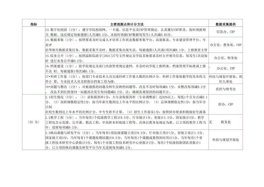 系院、部绩效考核指标_第2页