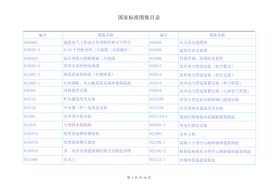 国家标准图集目录(精品)_第1页