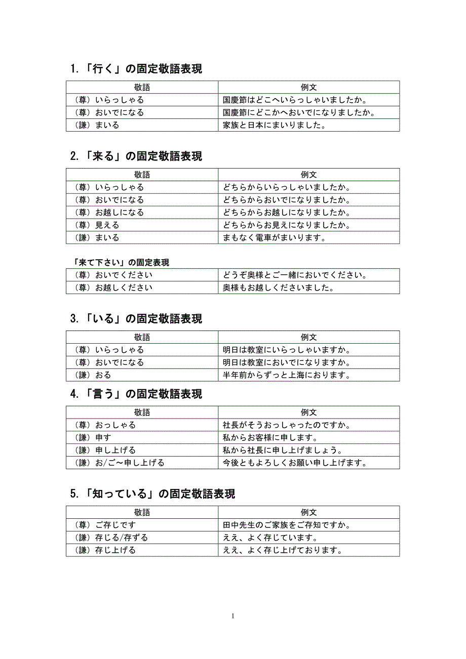 (完整版)敬语汇总.doc_第1页