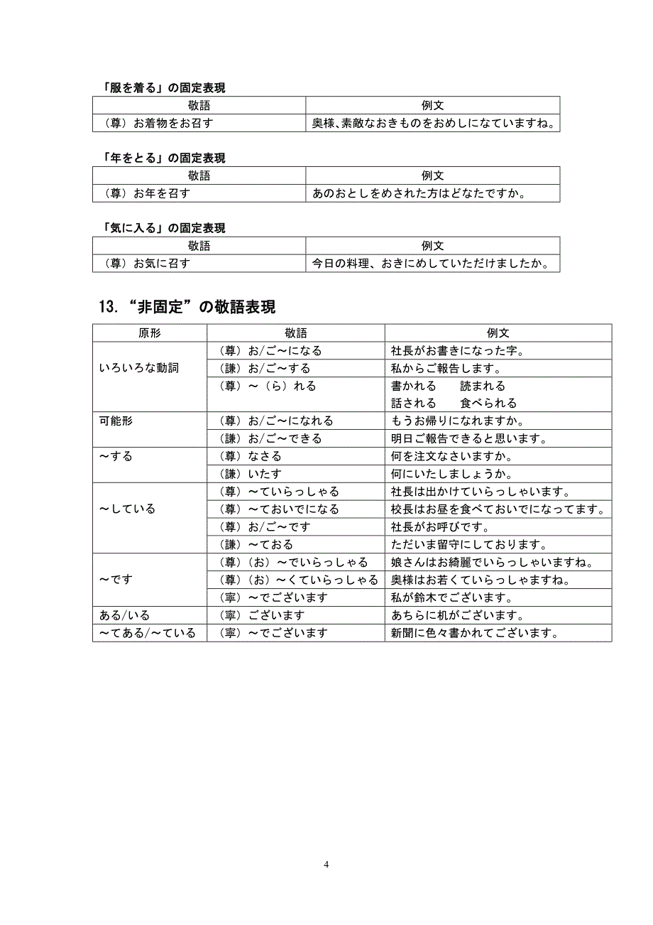 (完整版)敬语汇总.doc_第4页