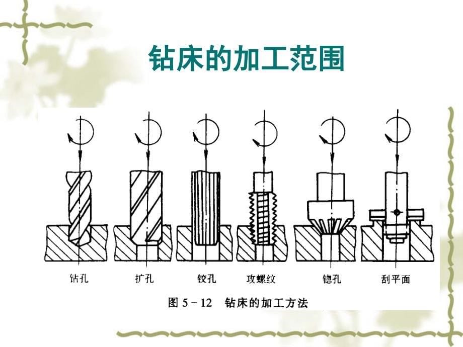 《院校资料ch》PPT课件学习资料_第5页