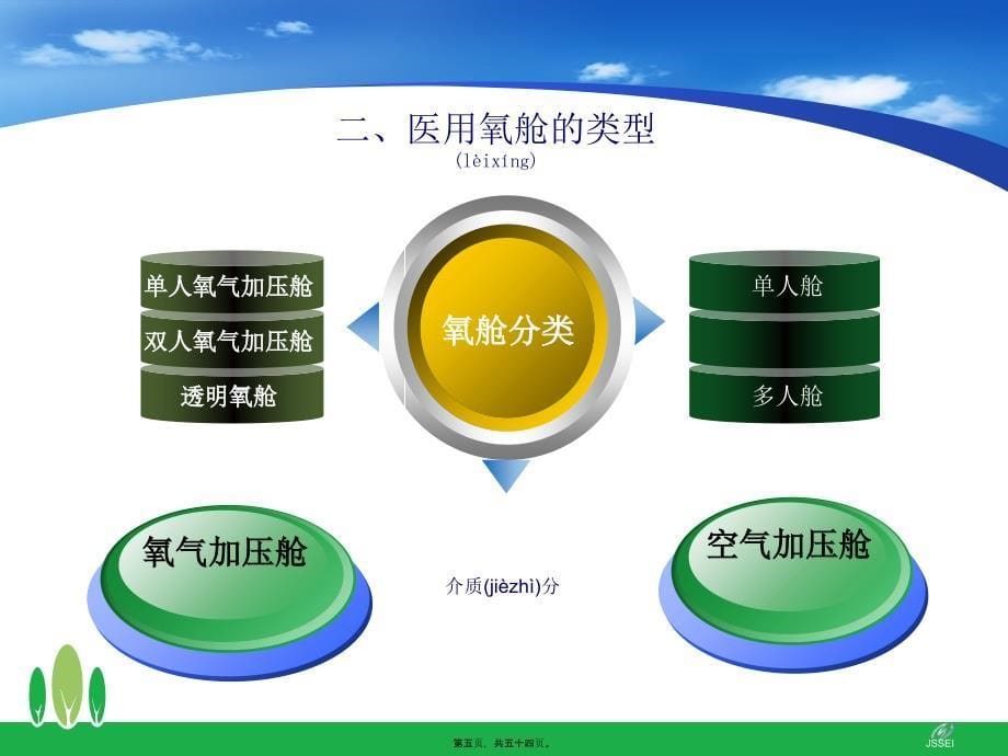 医学专题—医用氧舱法规标准体系32518_第5页