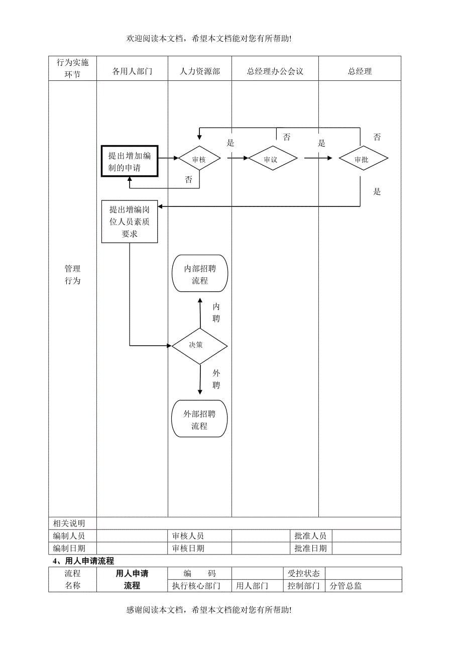 人力资源管理流程范本(DOC 42页 )_第5页