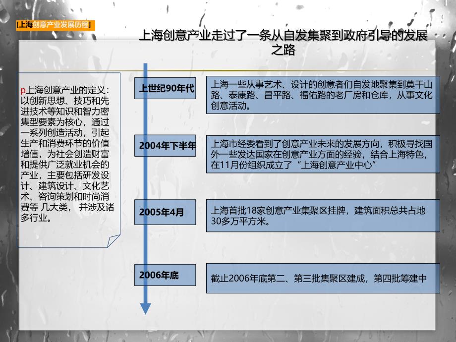 国内外厂房改造案例分析课件_第4页