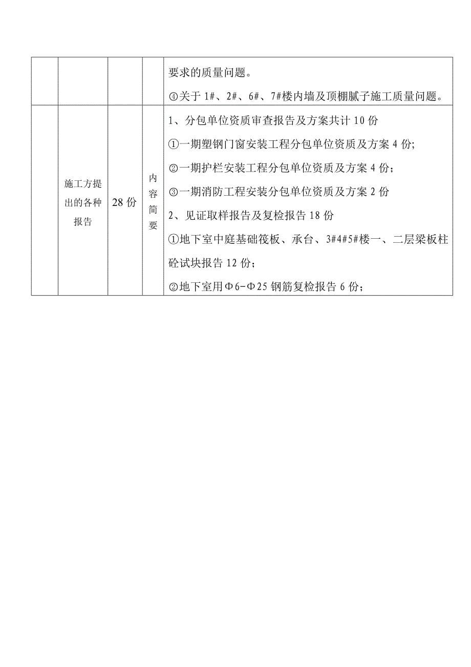 四川版本监理月报_第5页