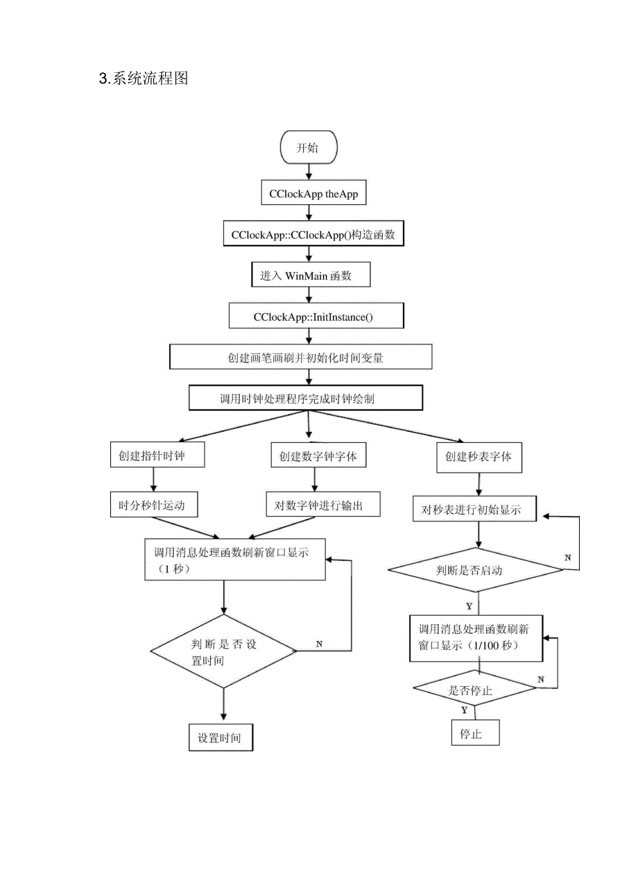 c++模拟时钟实验报告_第5页