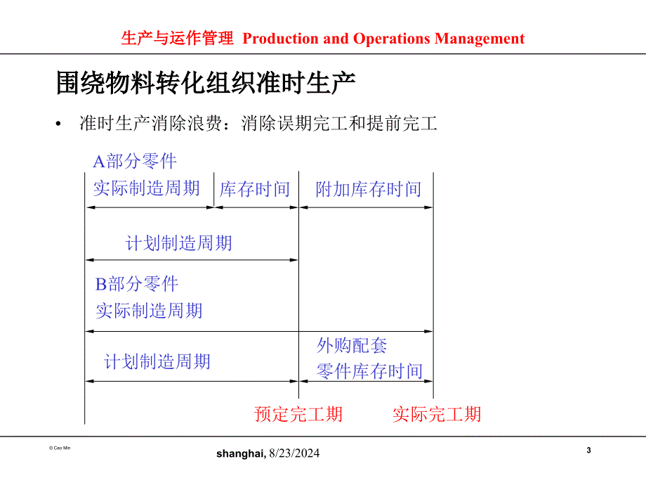 物料需求计划MRP与企业资源计划ERP_第3页