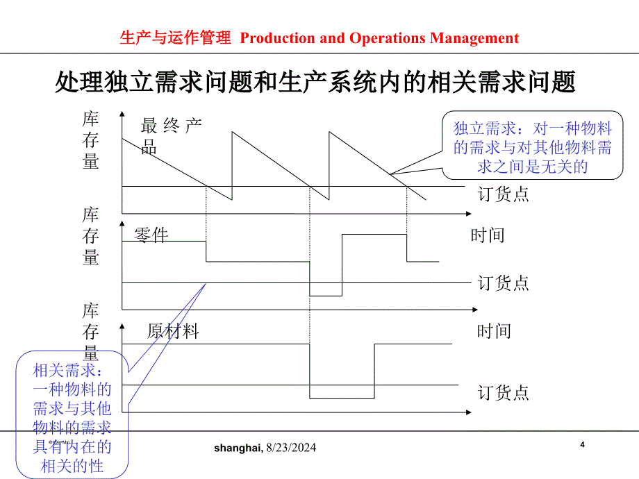 物料需求计划MRP与企业资源计划ERP_第4页