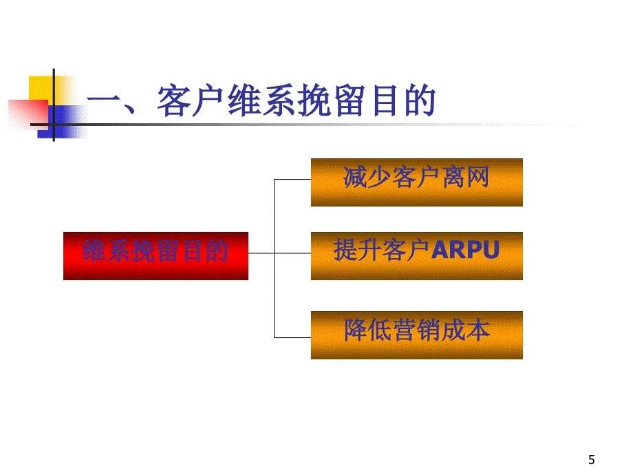 中国联通移动客户维系挽留培训材料_第5页