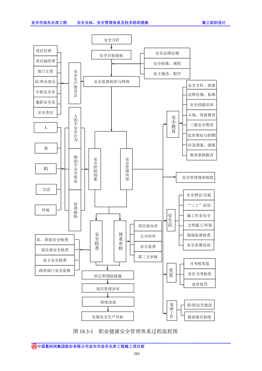 安全目标安全管理体系及技术组织措施_第3页