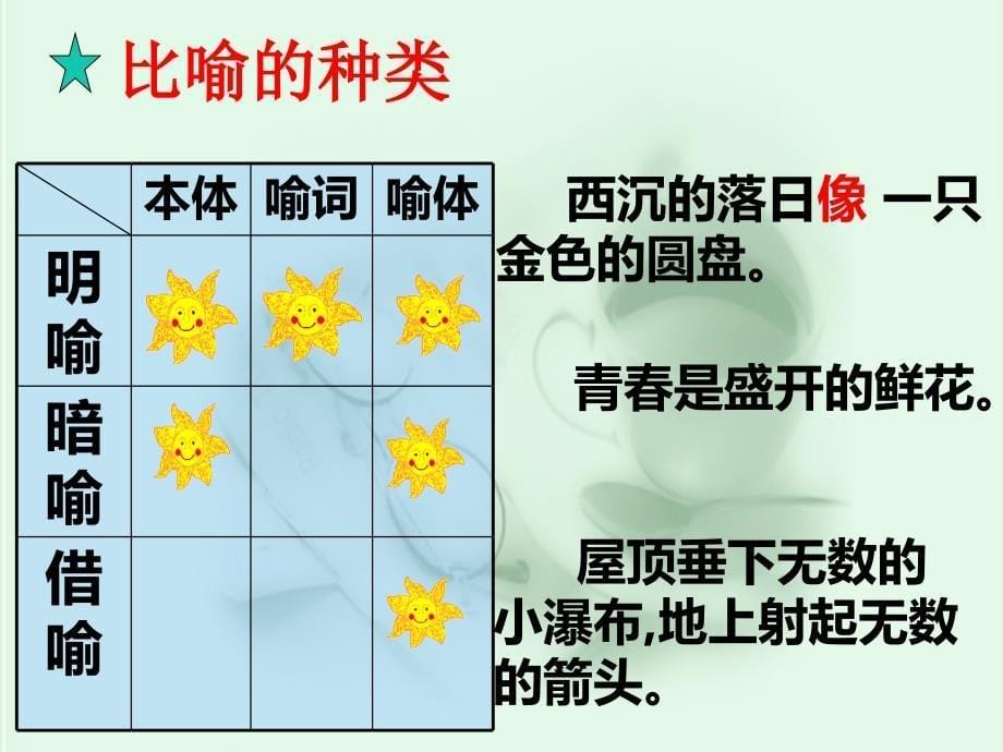 中考语文专题复习修辞方法课件_第5页