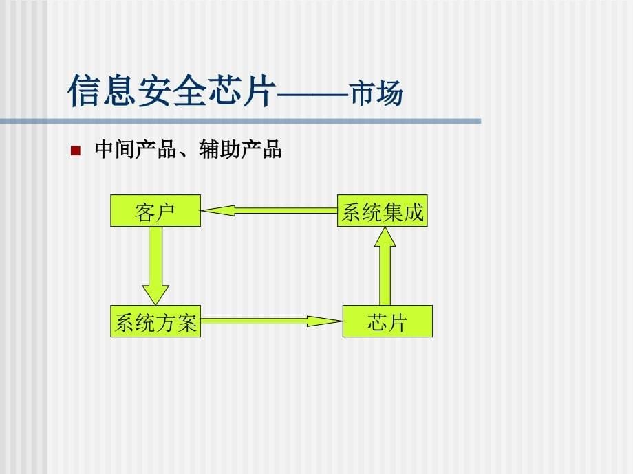 信息安全芯片_第5页