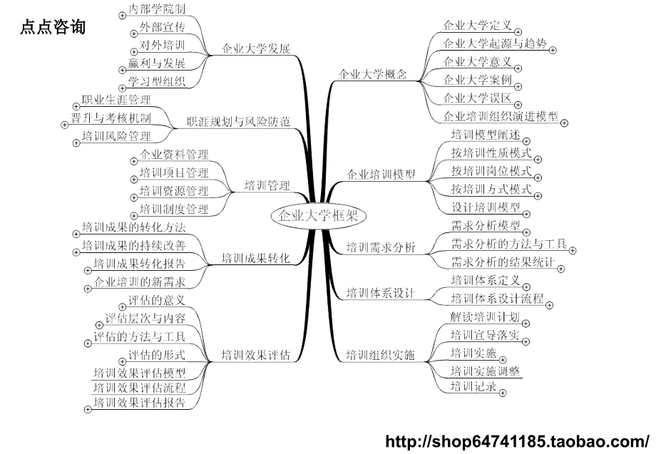 企业大学之培训体系建设ppt课件_第3页