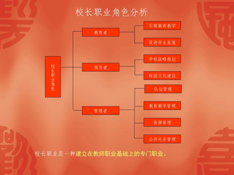 中小学校长专业化_第4页