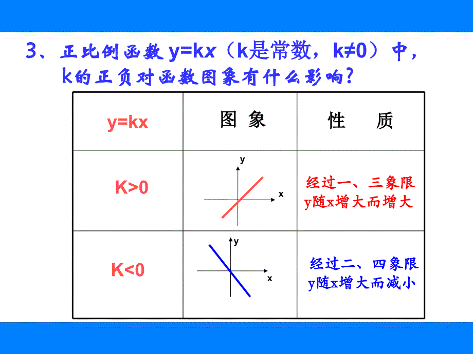 19.2.2一次函数的图象和性质_第3页