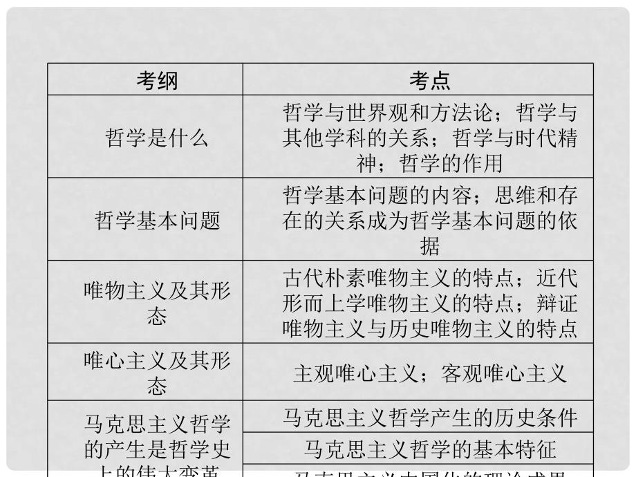 高三政治二轮复习 41哲学思想与物质观、实践观课件 新人教版_第4页