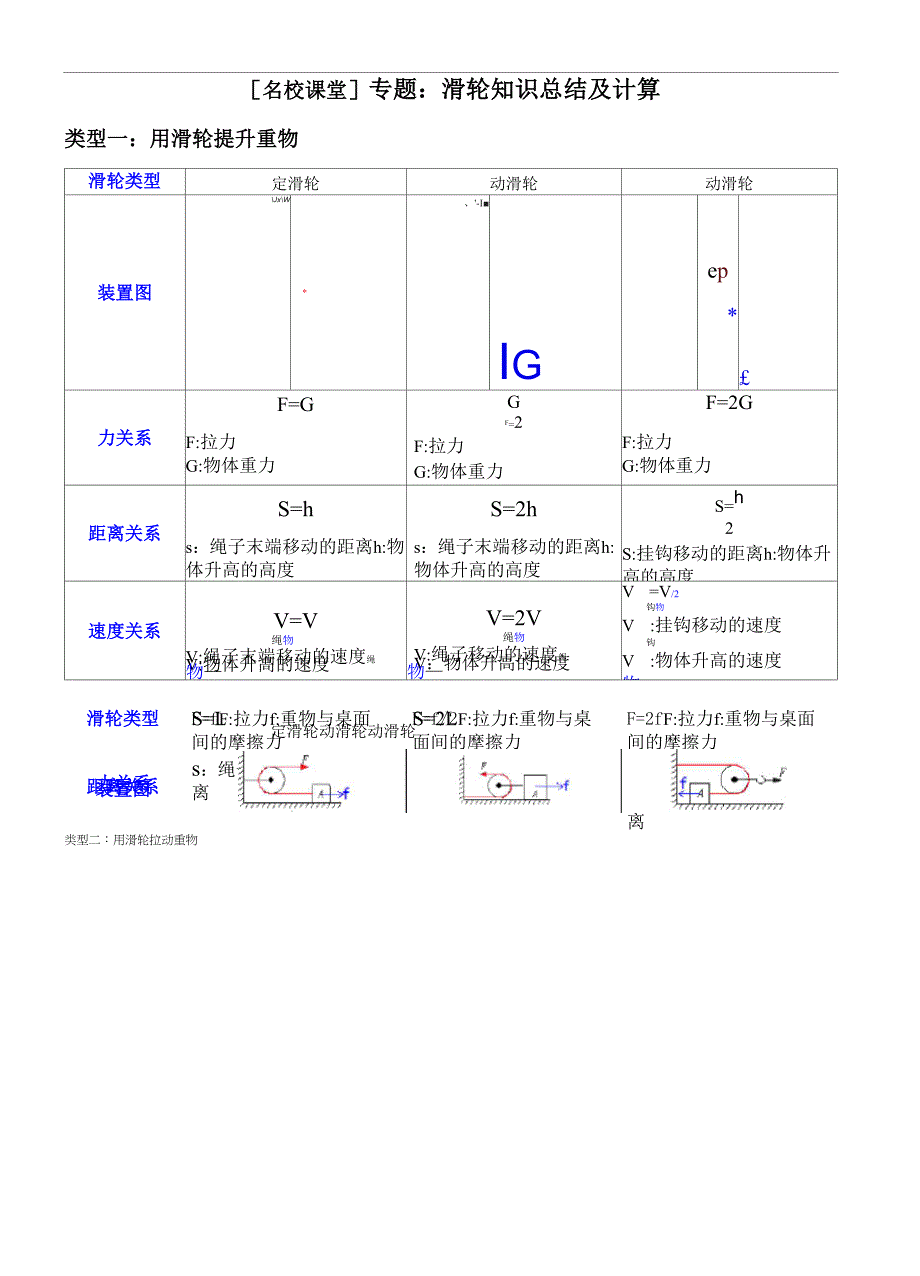 滑轮和滑轮组基本计算_第1页