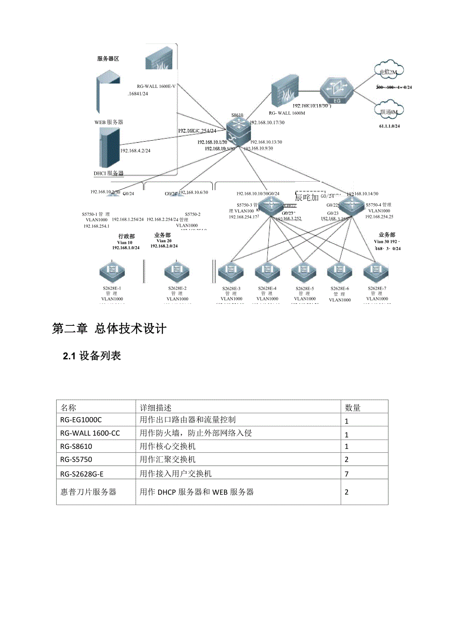 网络组建实施方案_第4页