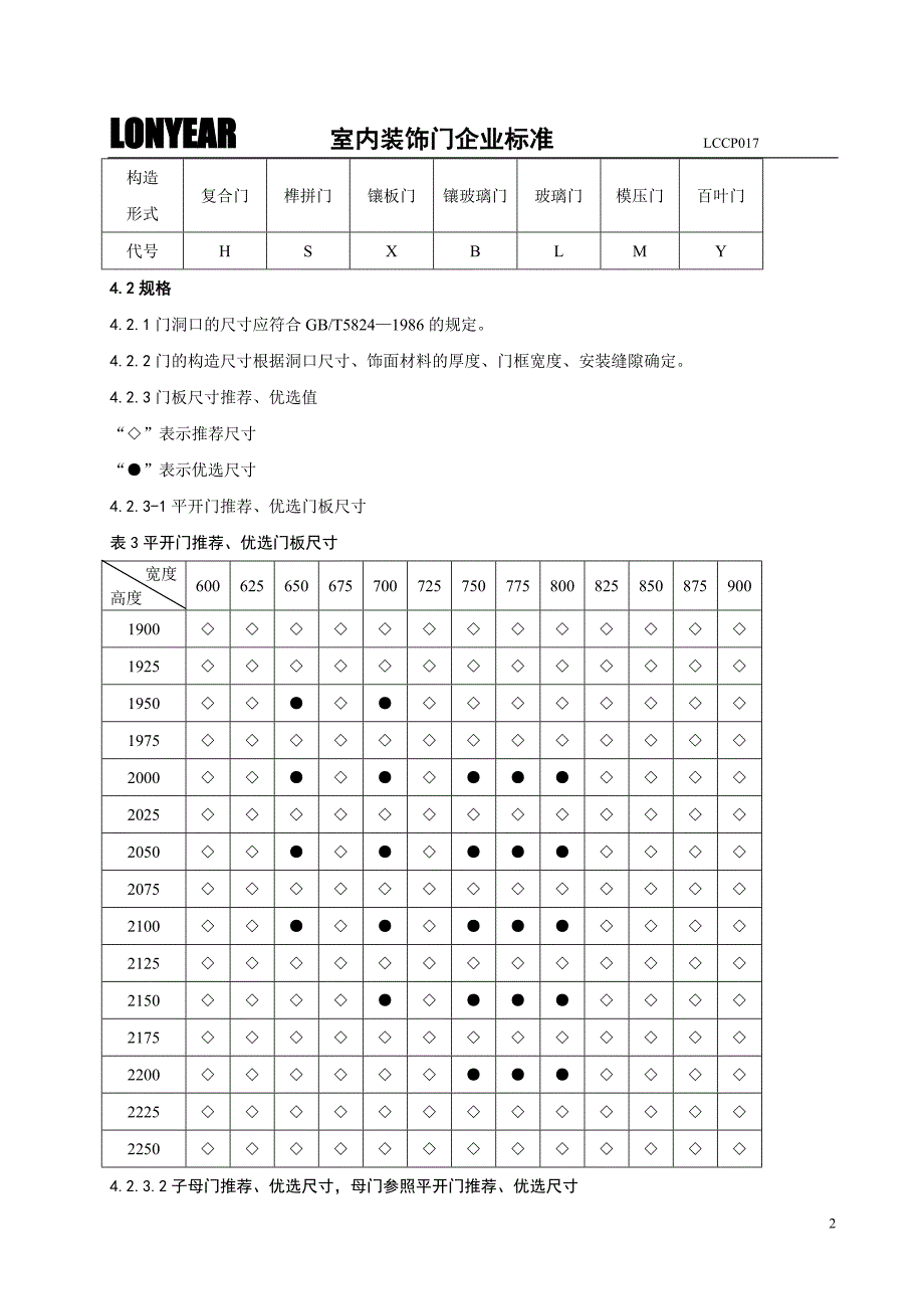 实木门质量标准_第3页