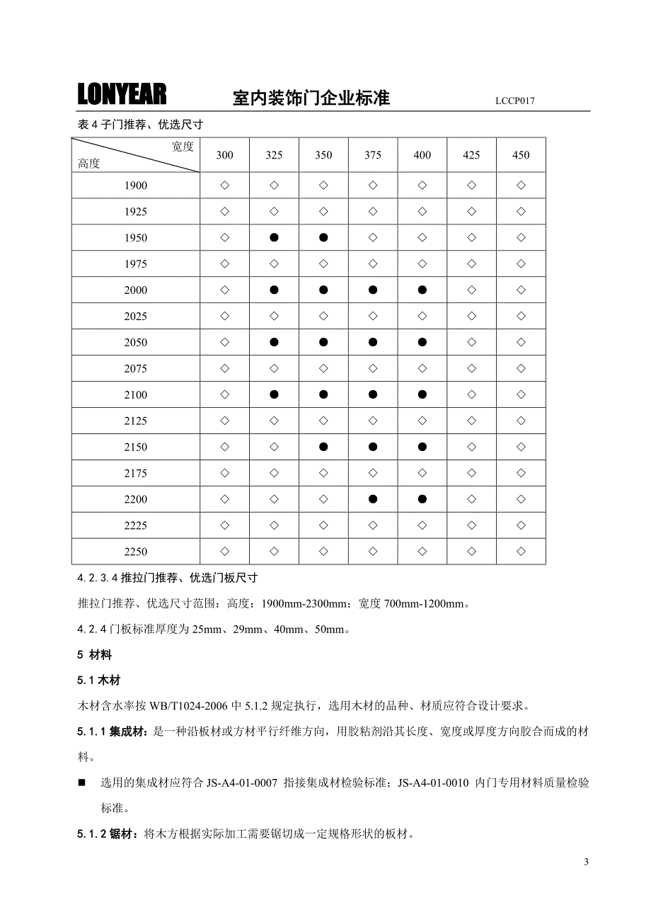 实木门质量标准_第4页