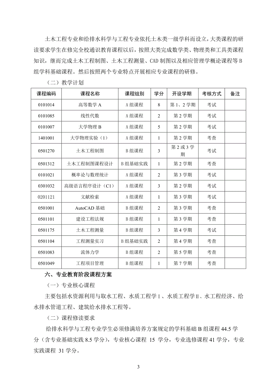 皖西学院给排水科学与工程专业培养方案_第3页