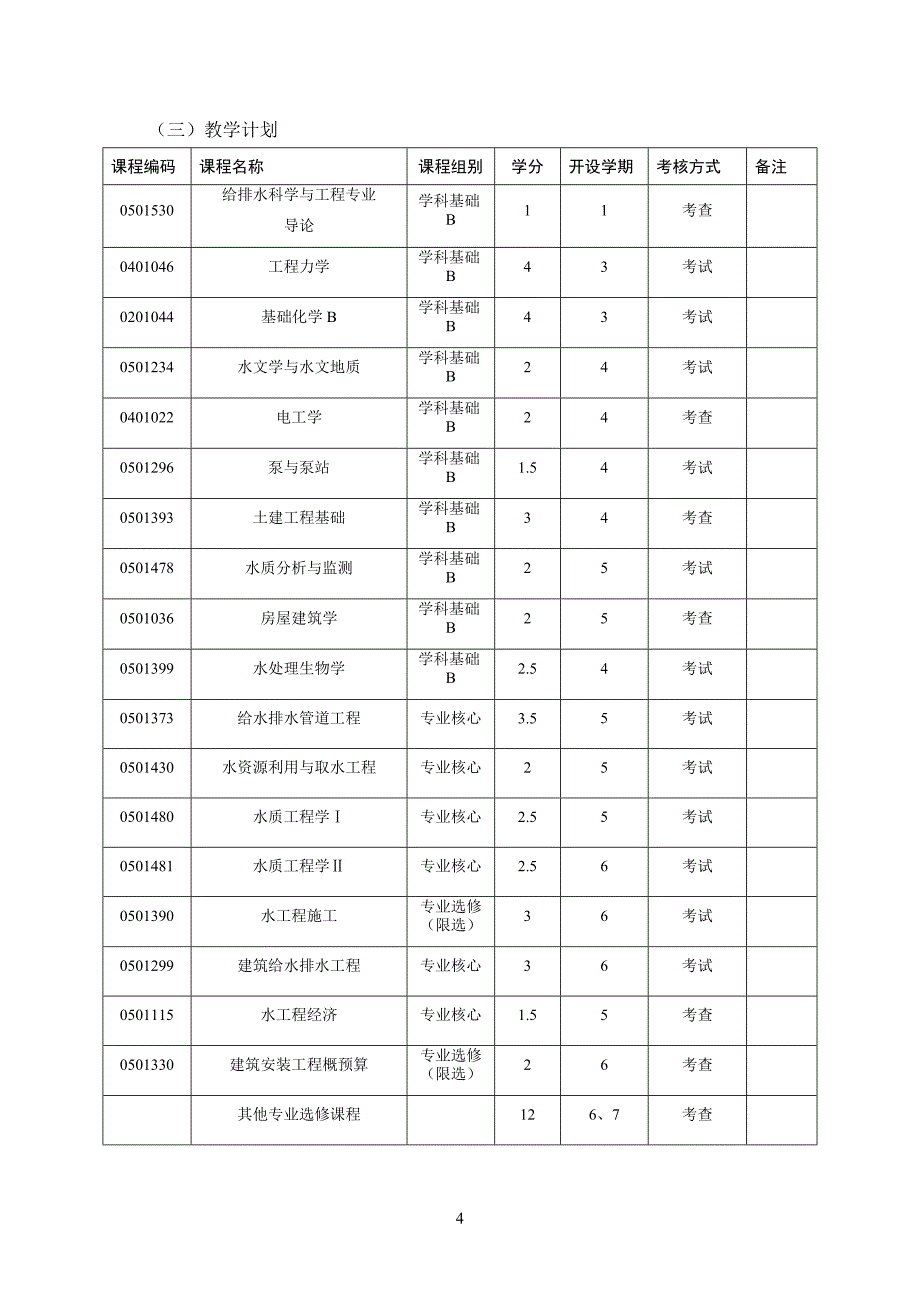 皖西学院给排水科学与工程专业培养方案_第4页