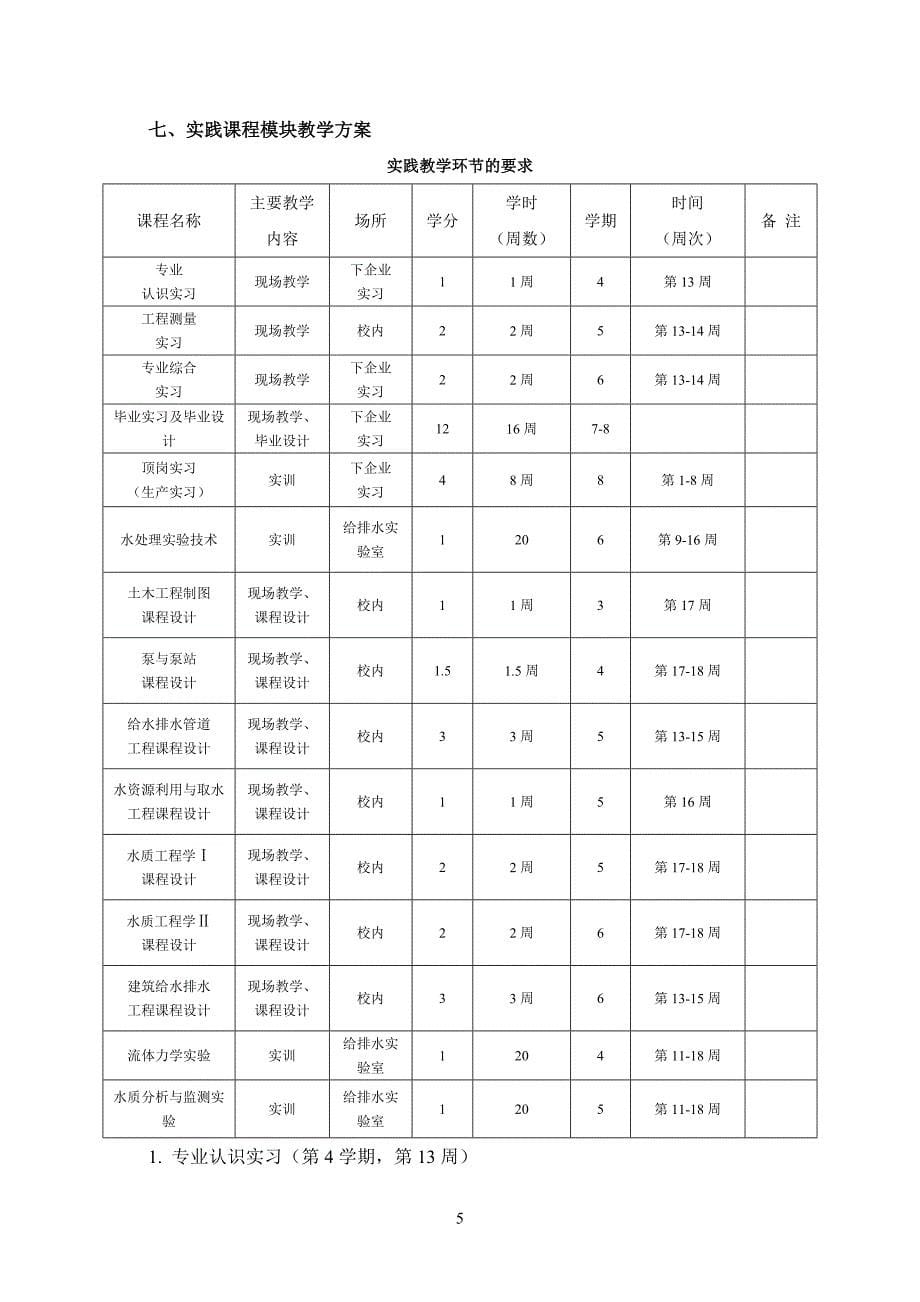 皖西学院给排水科学与工程专业培养方案_第5页