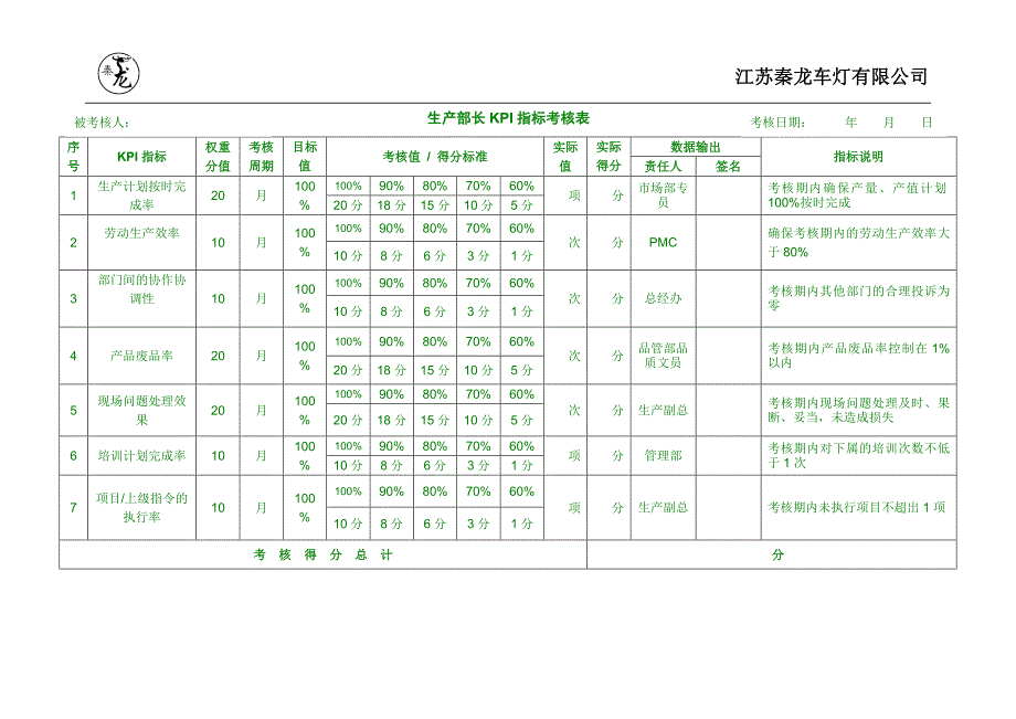 生产部KPI指标考核表.doc_第1页