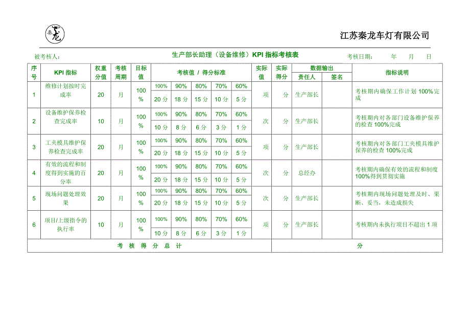 生产部KPI指标考核表.doc_第2页