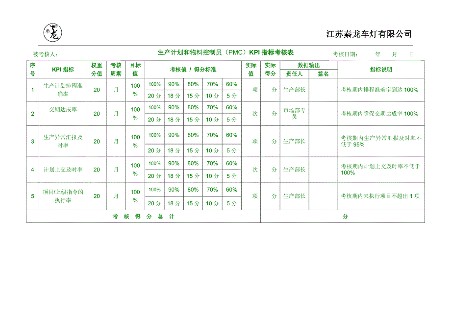 生产部KPI指标考核表.doc_第3页