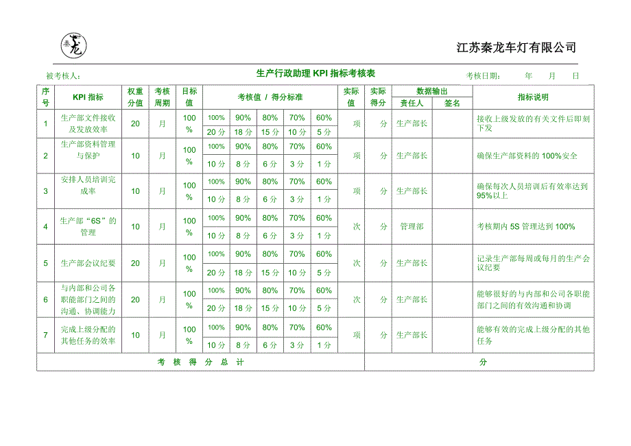 生产部KPI指标考核表.doc_第4页