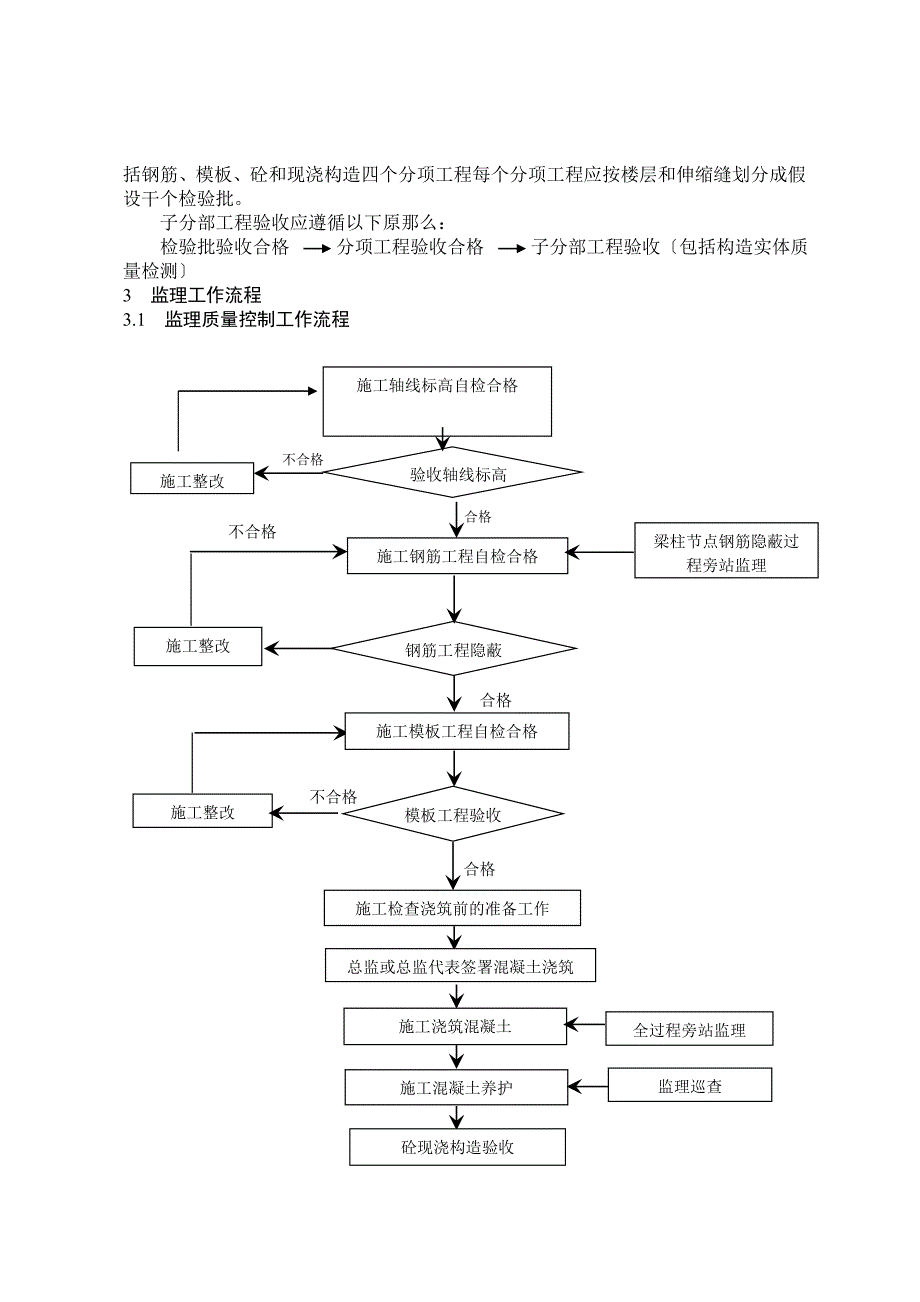 人防工程监理实施细则 (2)_第4页