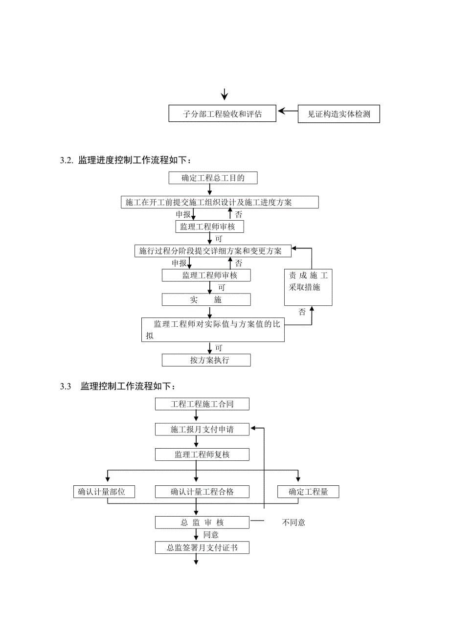 人防工程监理实施细则 (2)_第5页