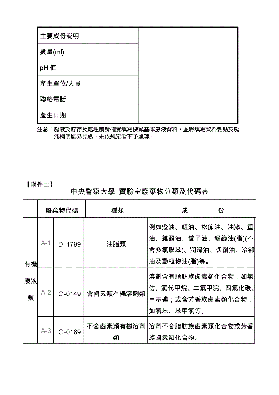 废液桶之标示及存放.doc_第4页