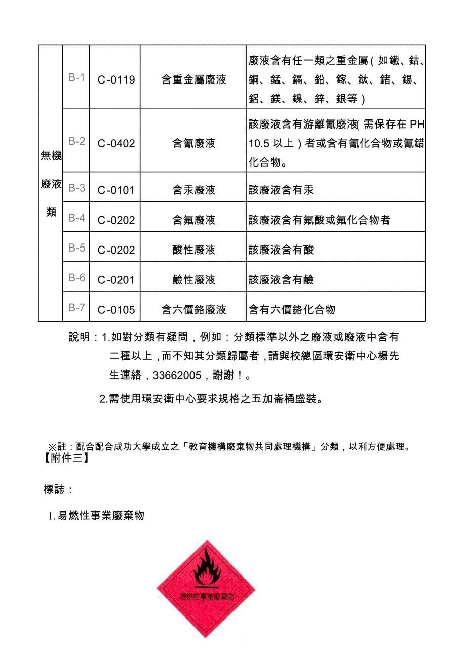 废液桶之标示及存放.doc_第5页