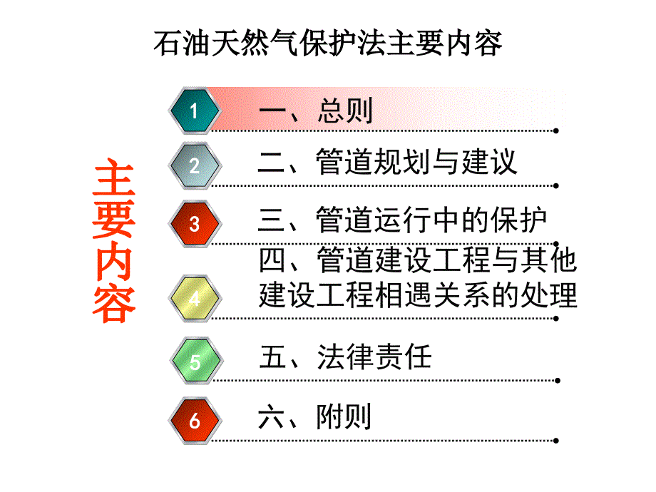 石油天然气管道保护法解读讲解ppt课件_第2页