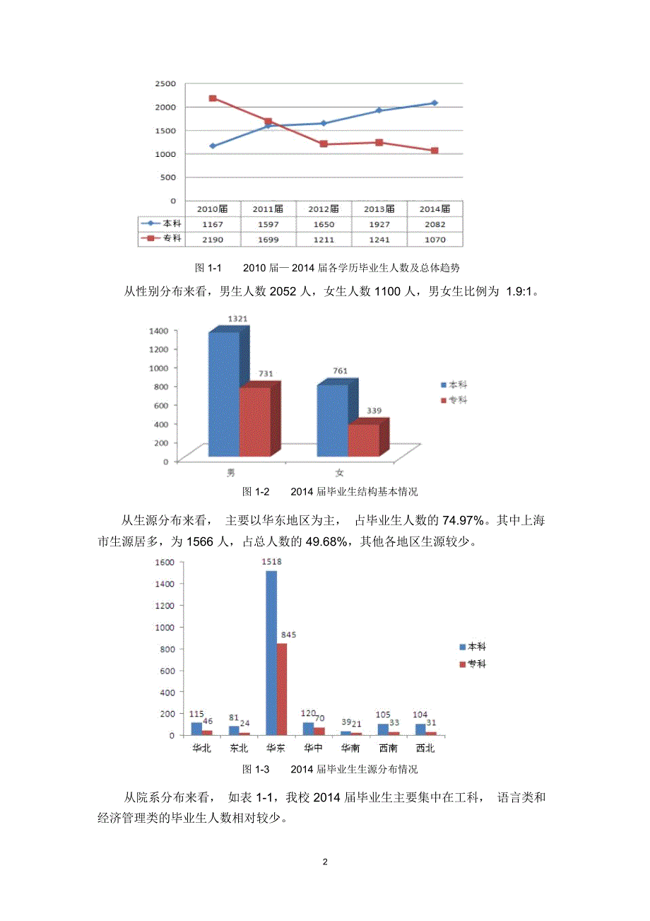 2014年毕业生就业质量报告_第4页