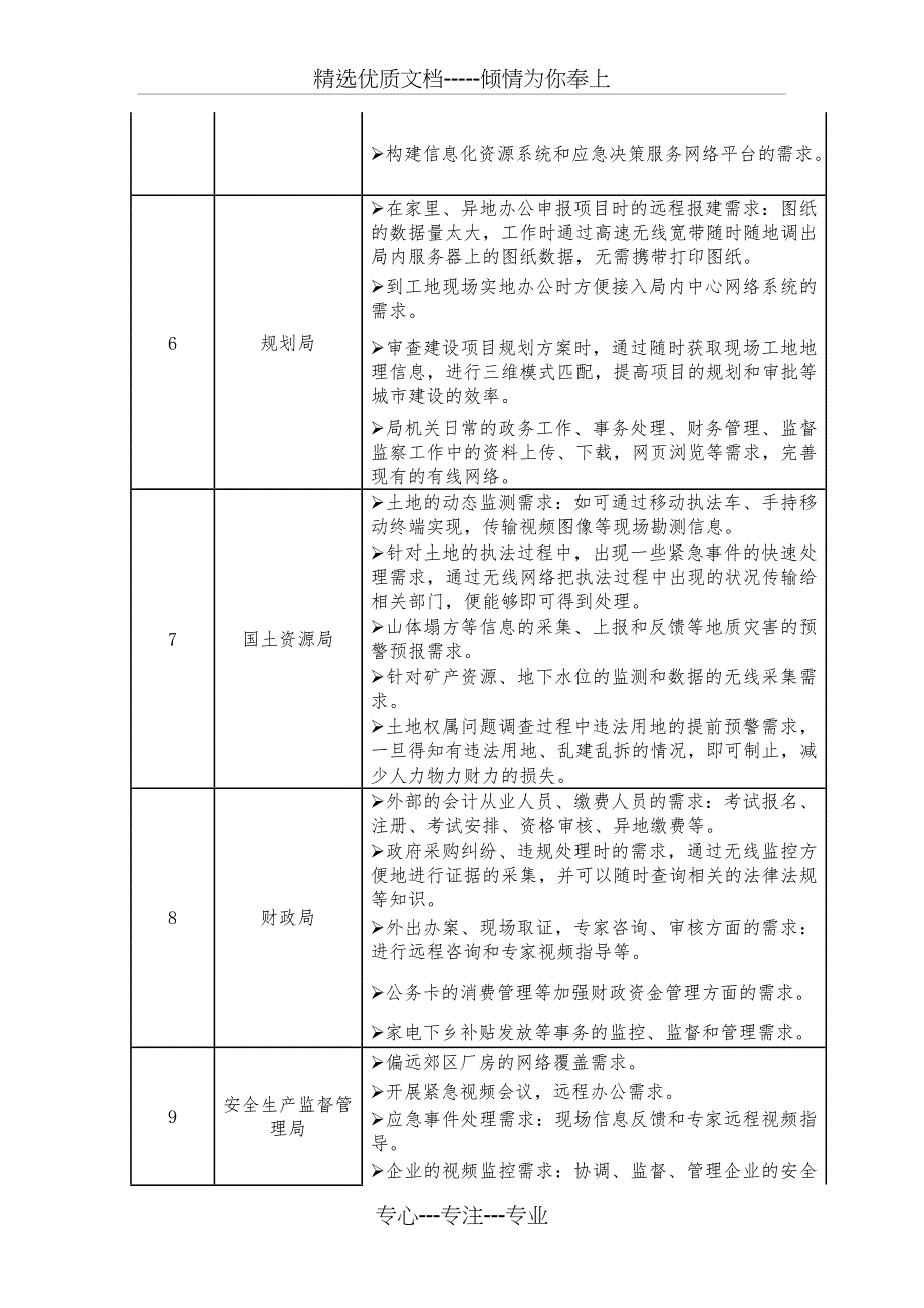 智慧城市需求分析_第3页