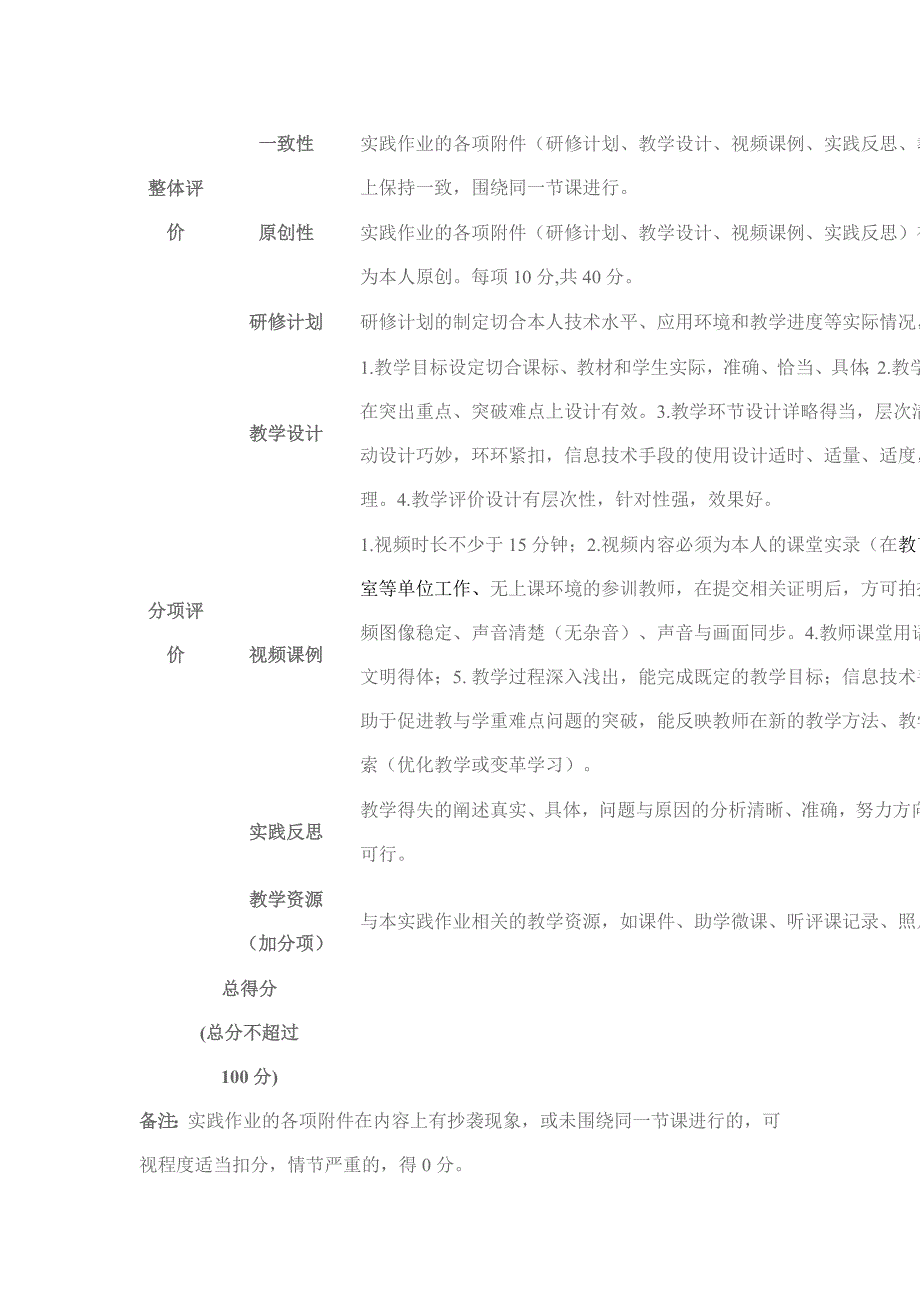 坊主必读校本研修打分及实践作业批改_第4页