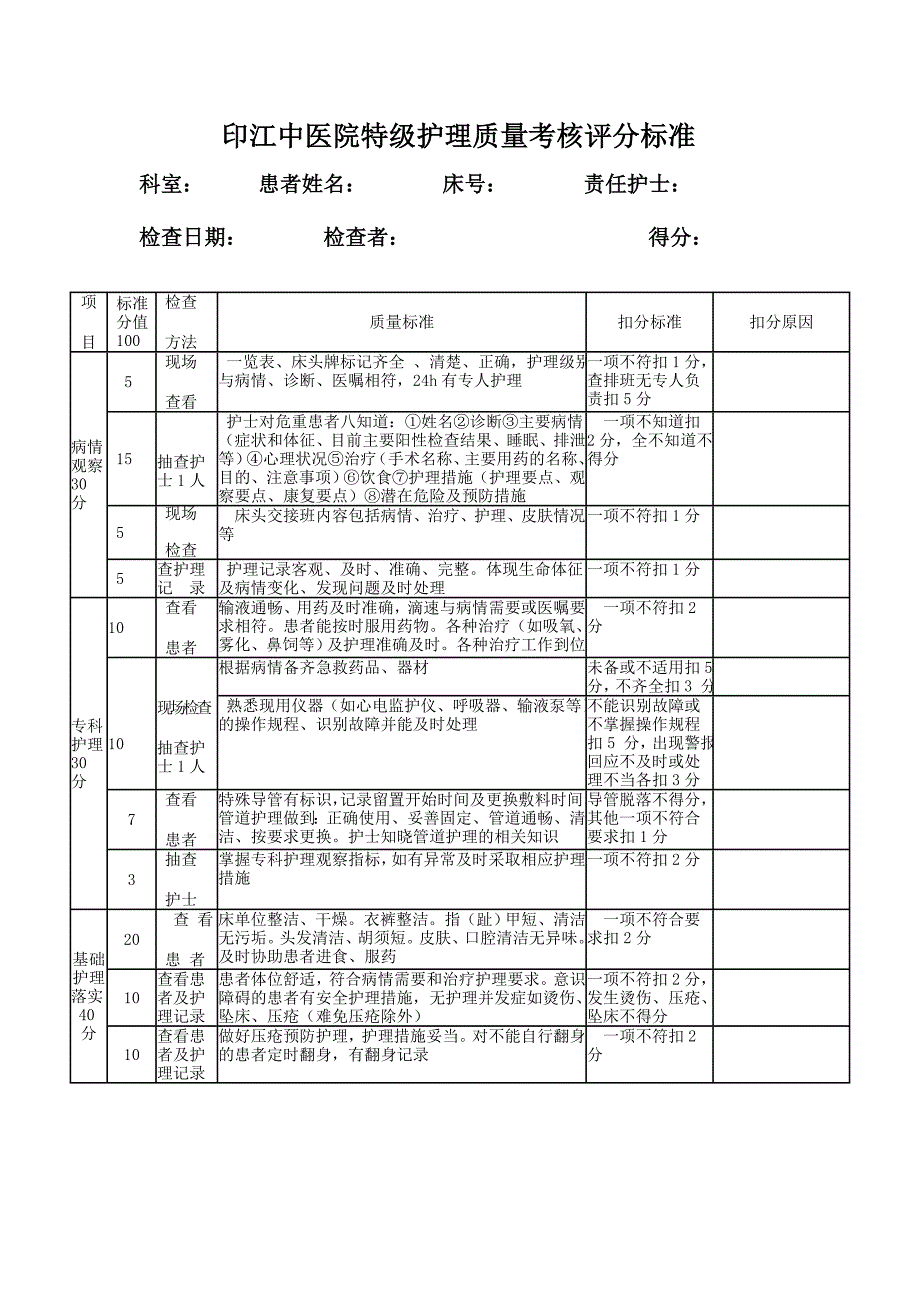 分级护理质量考核评分标准_第1页