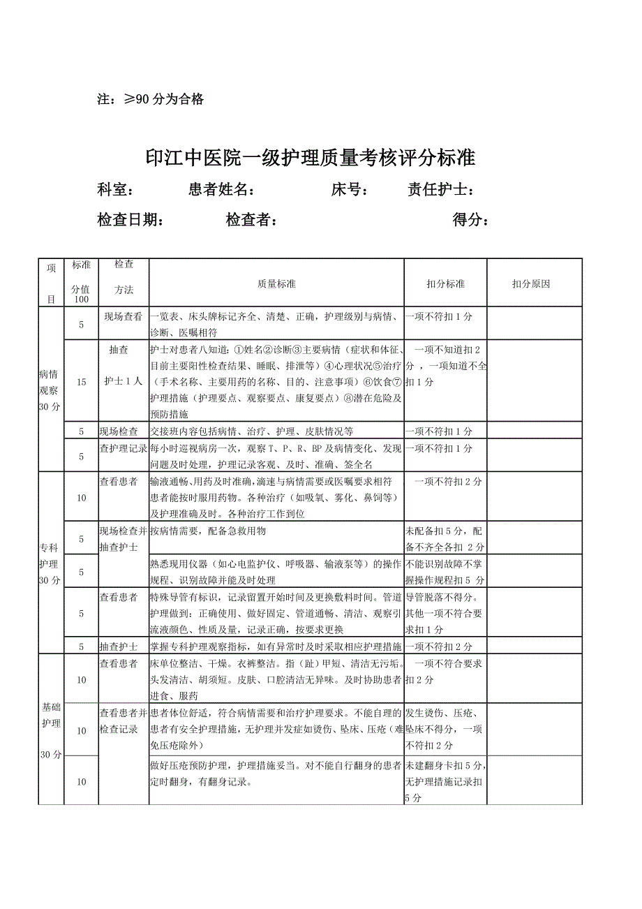 分级护理质量考核评分标准_第2页