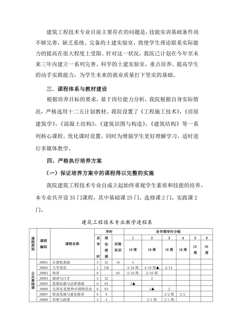 建筑工程技术专业建设材料_第4页