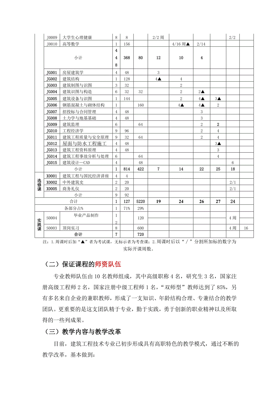 建筑工程技术专业建设材料_第5页