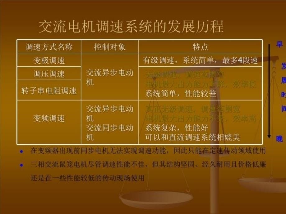 最新变频器原理及西门子6SE70变频器维修及调试幻灯片_第5页