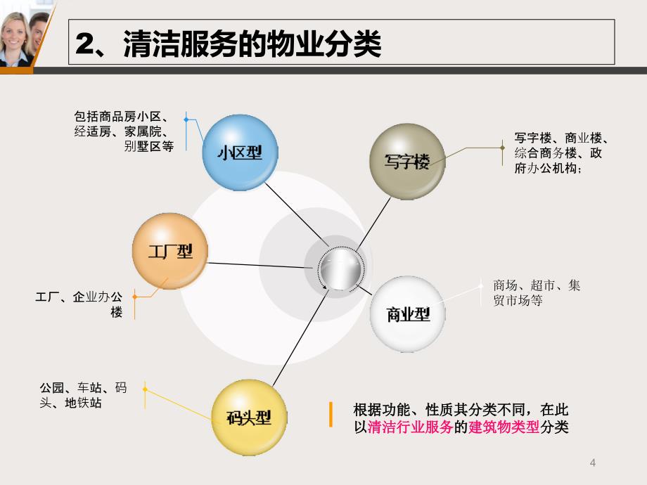 二清洁管理师培训操作技能篇课件_第4页