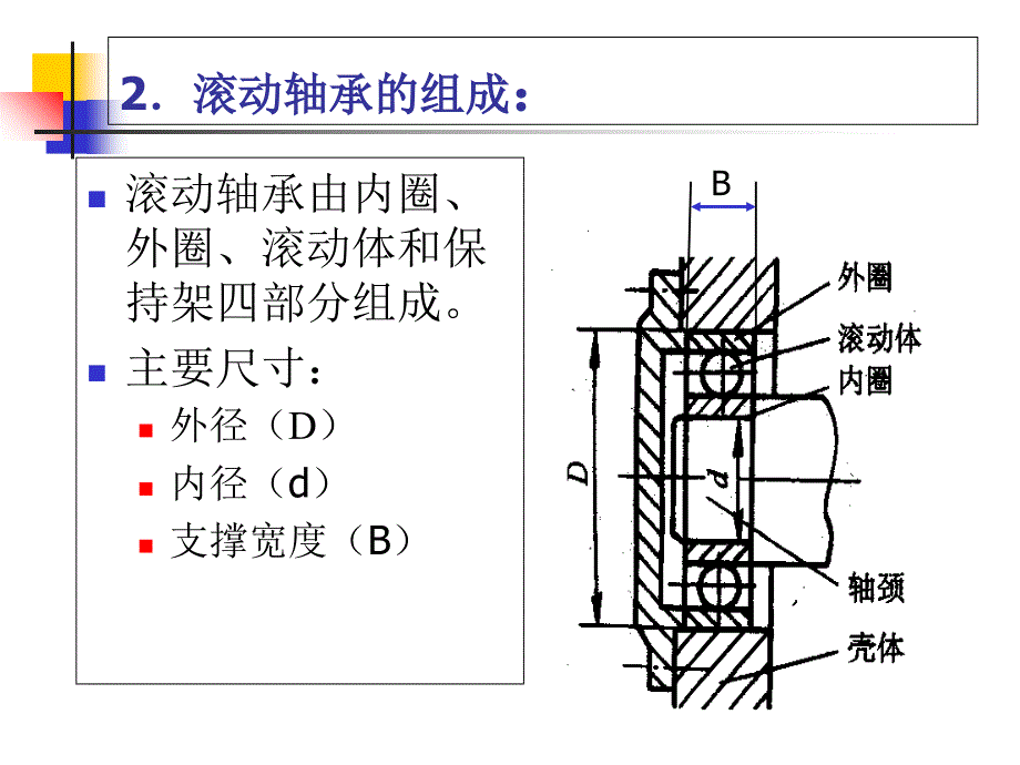 第8章滚动轴承的公差与配合_第2页