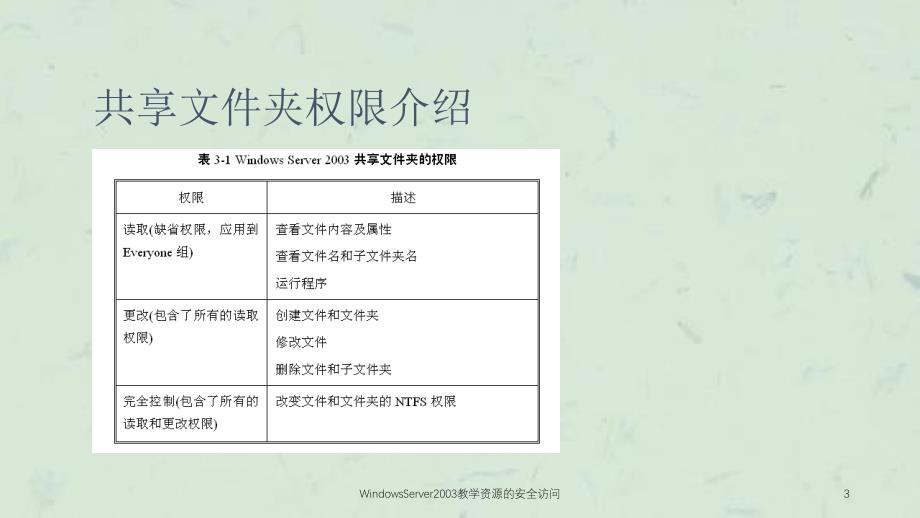 WindowsServer2003教学资源的安全访问课件_第3页