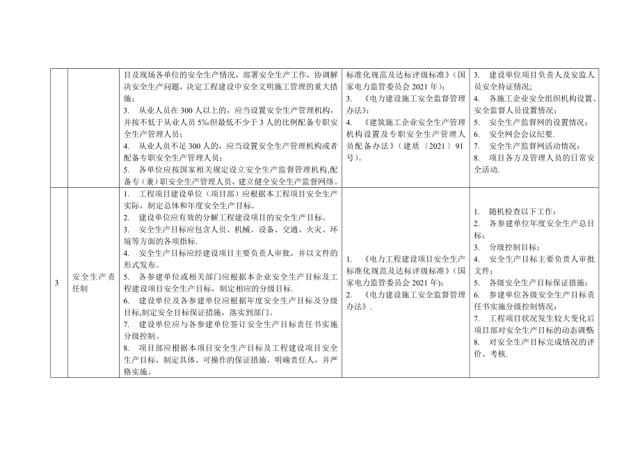 电力建设施工安全现场督查大纲【实用文档】doc_第3页