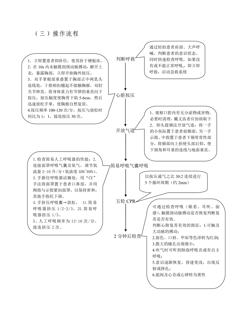 危重患者急救技能操作流程.doc_第2页